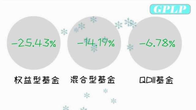 2018年的基金用什么样的操作才能赚钱