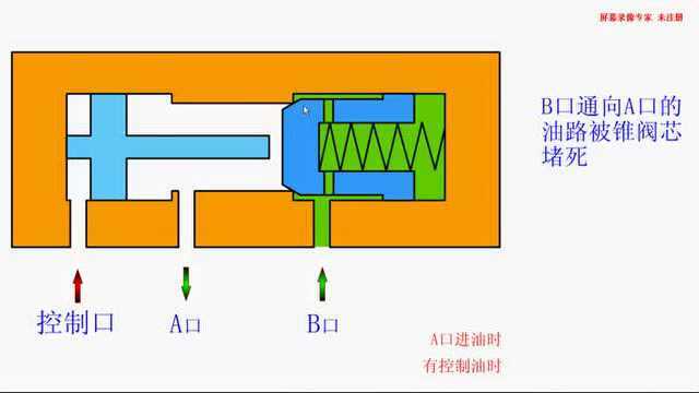 带控制回路的单向阀你见过吗?看看它的工作原理