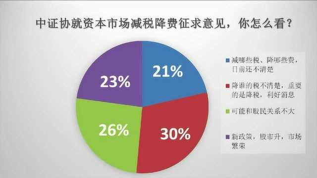 中证协就资本市场减税降费征求意见,你怎么看?