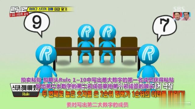 RunningMan通过数字决定拍额头者被拍额头好疼的,会是谁呢