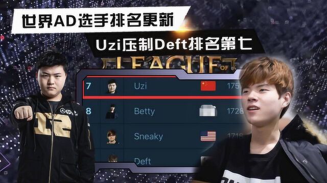 ADC选手排名更新,Uzi排名第七,Deft只排第十!