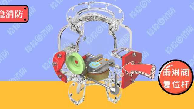 《3D模型》稳稳消防工程师雨淋阀阀瓣固定杆复位装置动画讲解