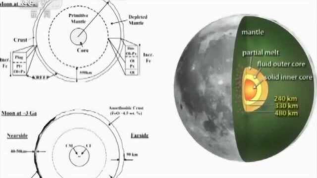 重磅!嫦娥四号探测发现月幔物质证据