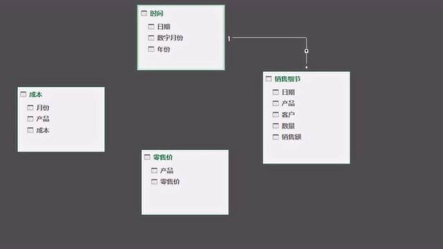 excel中powerpivot怎么进行建模