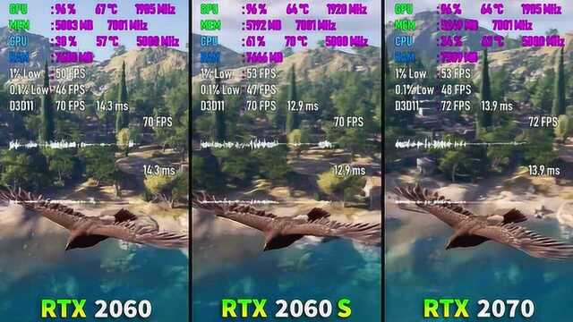 英伟达RTX 2060和RTX 2070游戏性能对比!