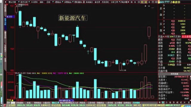 今日深圳成指 明日大盘走势预测 深大通 华北制药 龙津药业