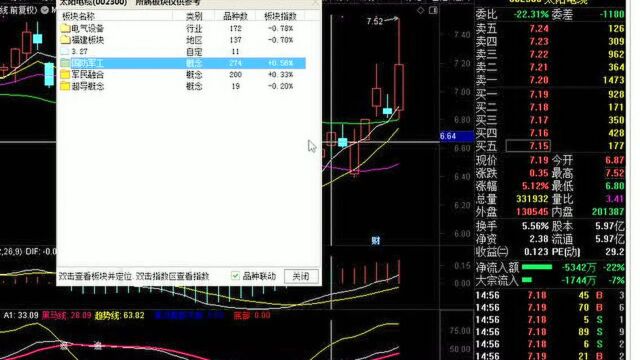 新浪财经:大牛市有望迎来主升