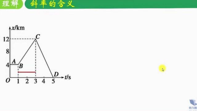 位移时间图象只能表示直线运动吗