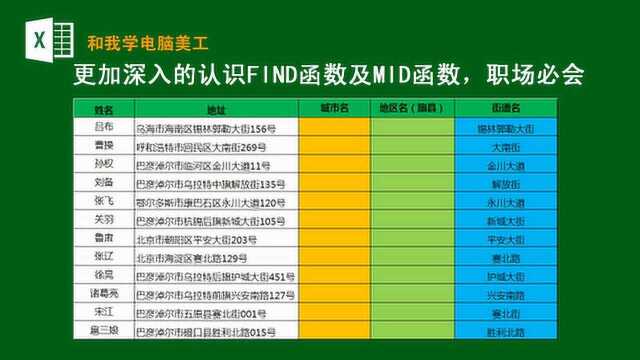 EXCEL函数技巧教程:深刻认识FIND函数及MID函数