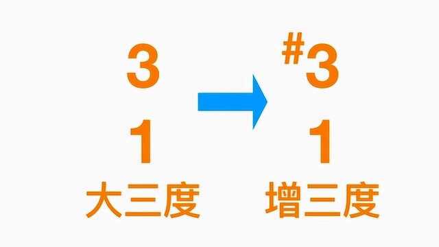 《吉他乐理100讲》NO.45变化音程之增三度和减三度 高音教