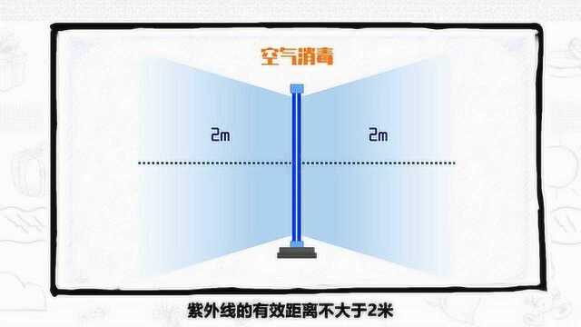 紫外线灭菌灯对人体有伤害吗?