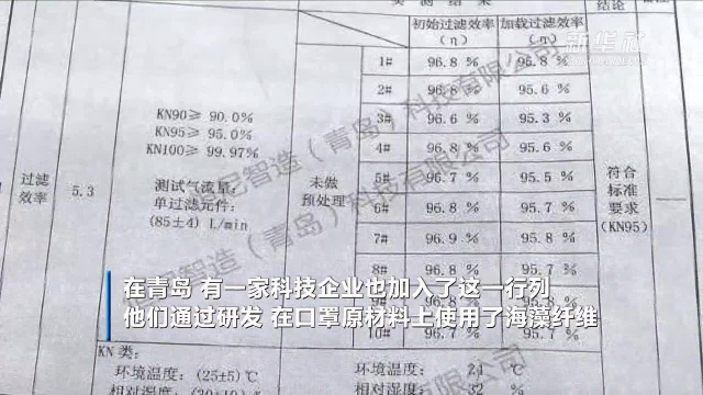 山东:一科技企业转产造出“海藻纤维”口罩