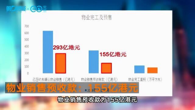 去年 “增收不增利” 的长实集团 股东回报还能稳定吗?