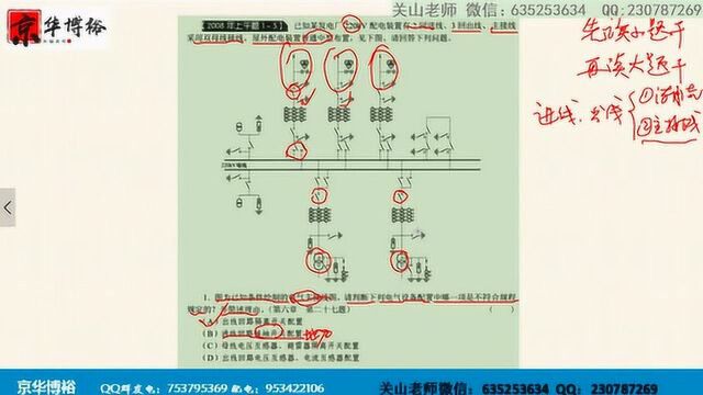 “关山讲注电”之发电配电装置1