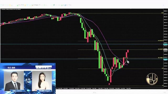 【金融百老汇】 第36期 道琼斯关键反弹决战时刻,黄金、石油、镑美