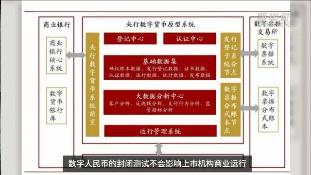 中国财富报道|央行数字货币研究所:数字人民币研发正稳妥推进