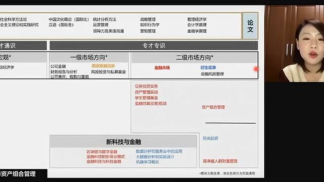 上海高金MBA项目政策解读说明会