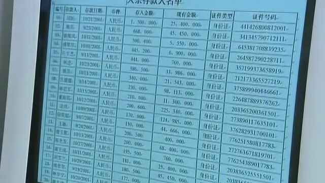 七日:为帮助警方破案,四大银行所有客户资料全部传给警方