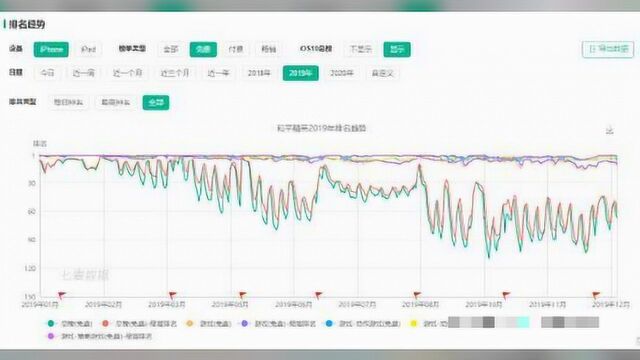 《和平精英》一周年回顾,从创新玩法到注重社交