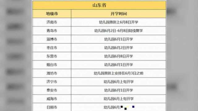 北上广幼儿园6月初齐开学!最新最全:全国各地幼儿园开学时间表来了