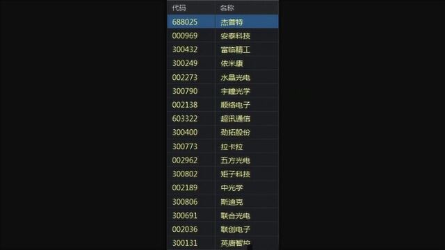 华为放大招!概念股掀涨停潮,A股全产业链名单曝光