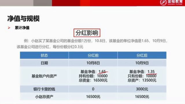 第3节第3步:如果分析场内基金与场外基金