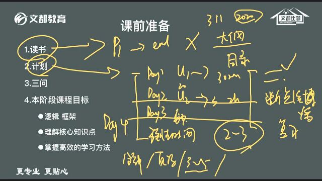 文都教育2021考研教育学基础班教育心理学(荣玥)