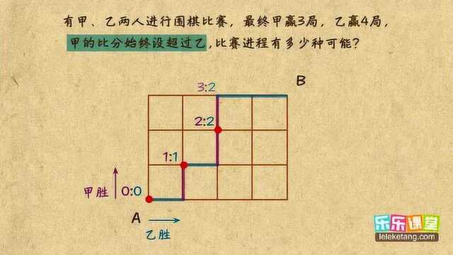 比赛进程之标数法