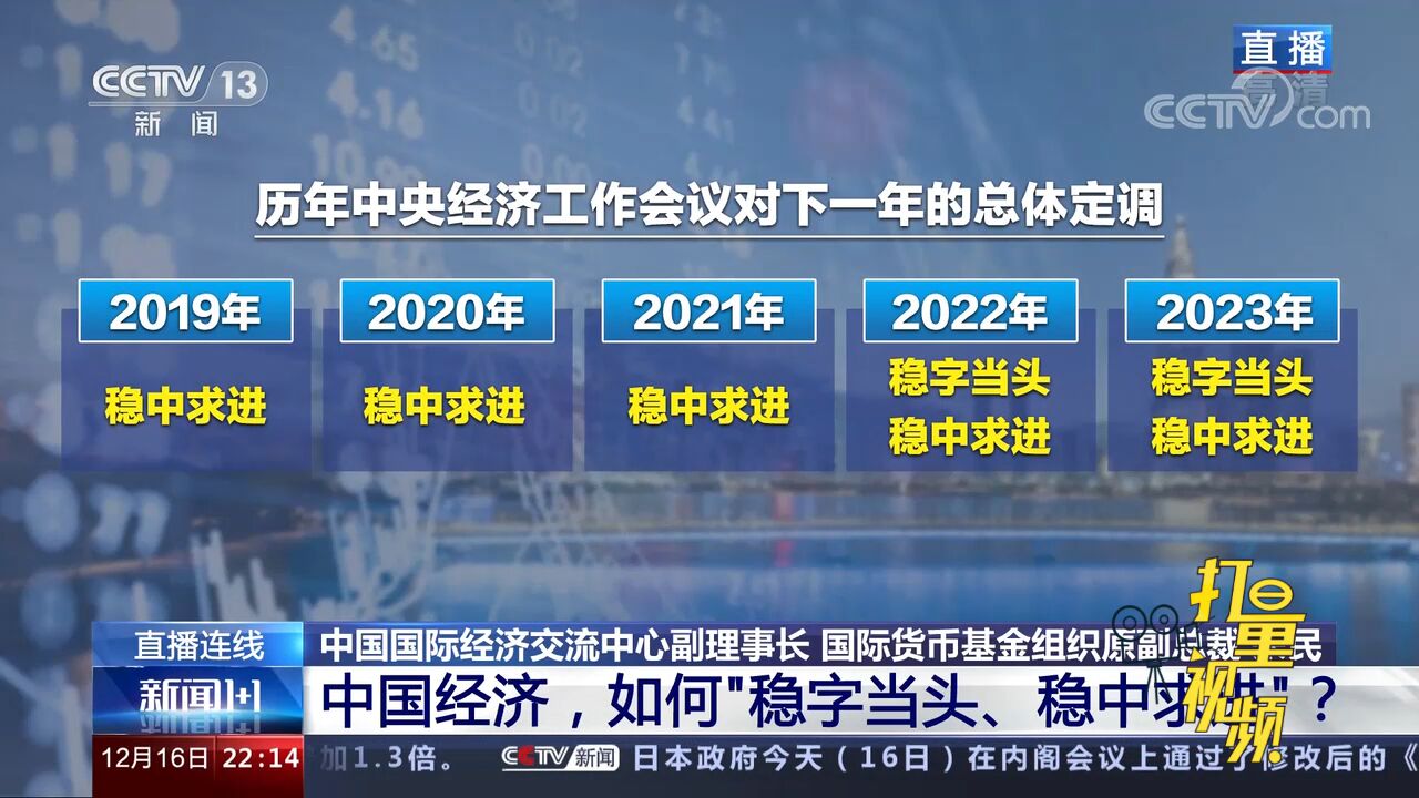 2023年为何依然强调“稳字当头、稳中求进”?专家解读