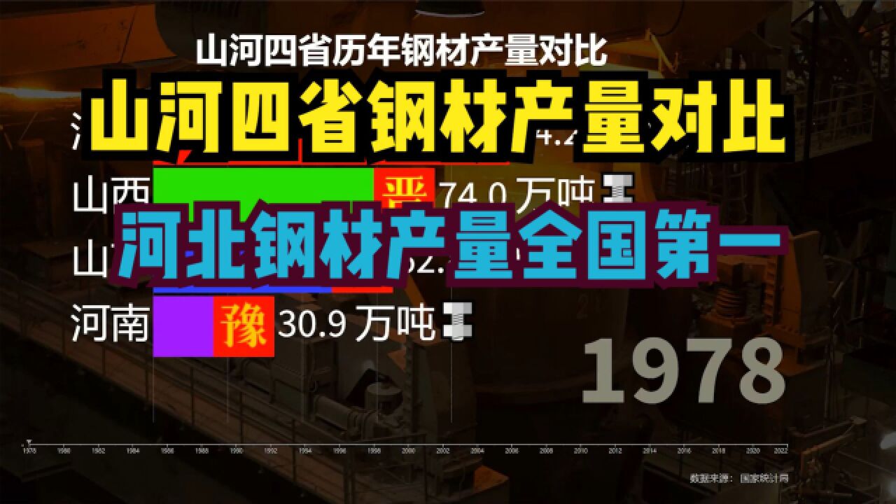 19782021山河四省钢铁产量对比,河北:你们一起上吧!