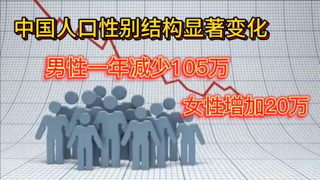 中国人口性别结构显著变化:男性一年减少105万,女性增加20万