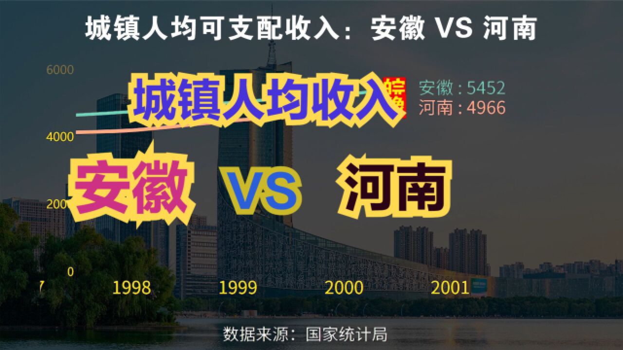 安徽人比河南人有钱吗?近40年,安徽与河南城镇人均收入对比