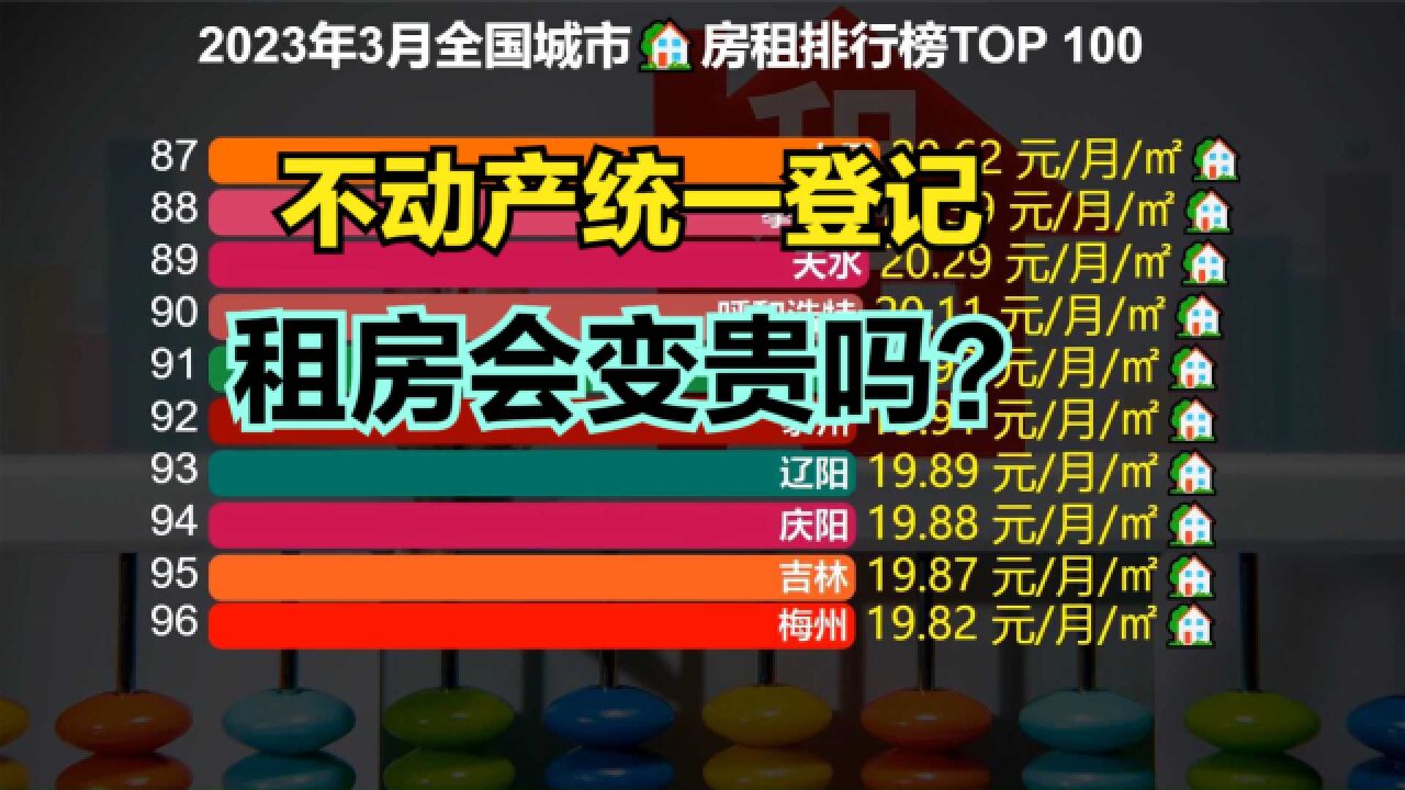 不动产统一登记对房租有影响吗?目前全国房租最高的100座城市