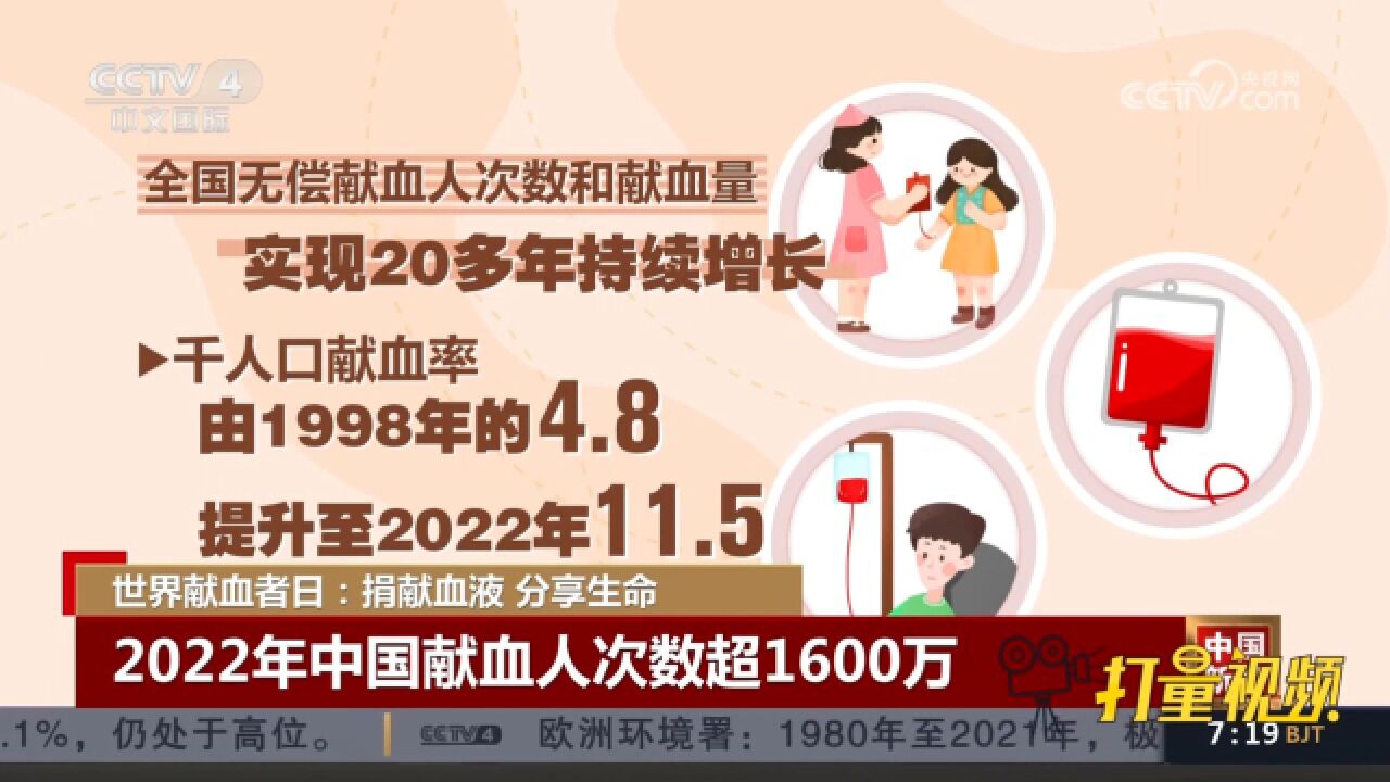 2022年中国献血人次数超1600万,中国血液供应仍处于“紧平衡”