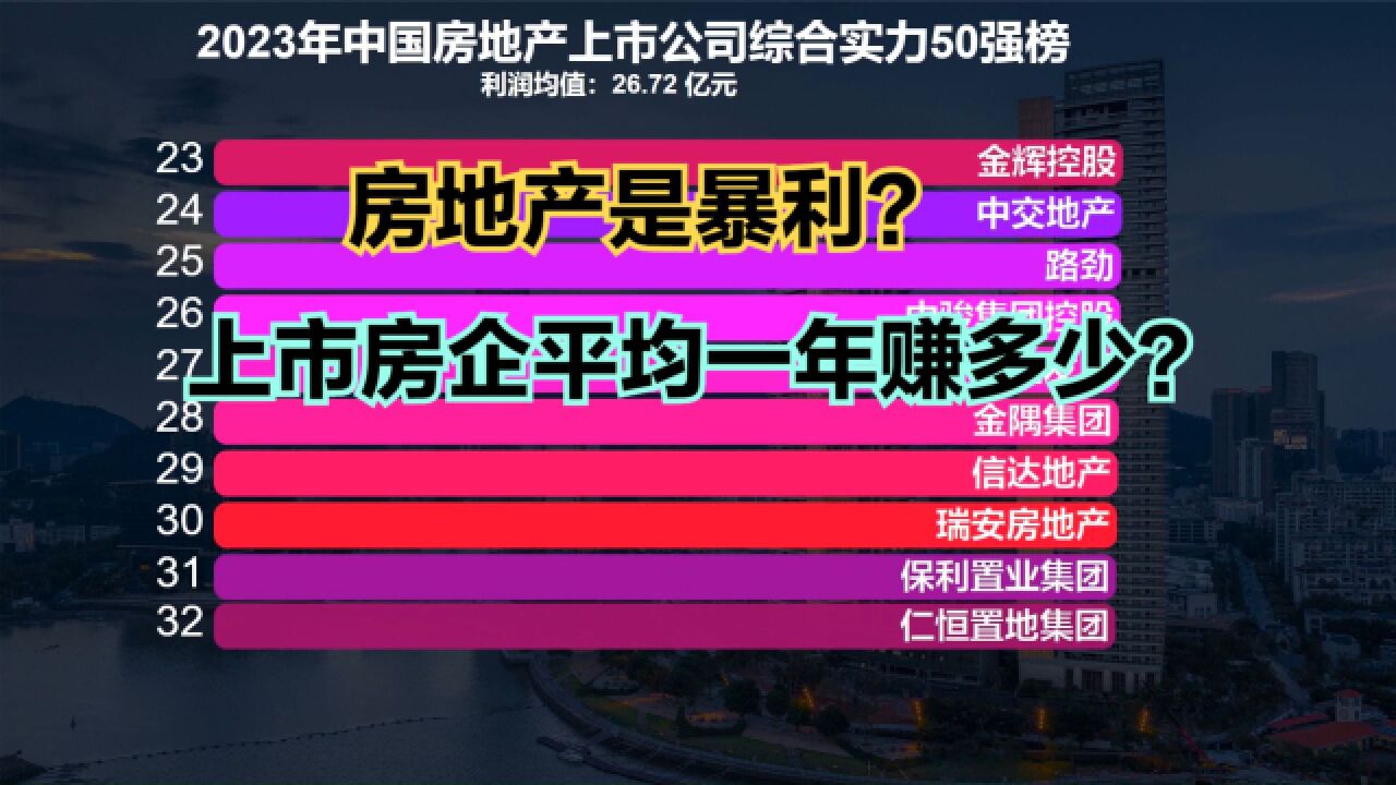 房地产到底有多暴利?2023年中国上市房企50强,想不到利润这么高