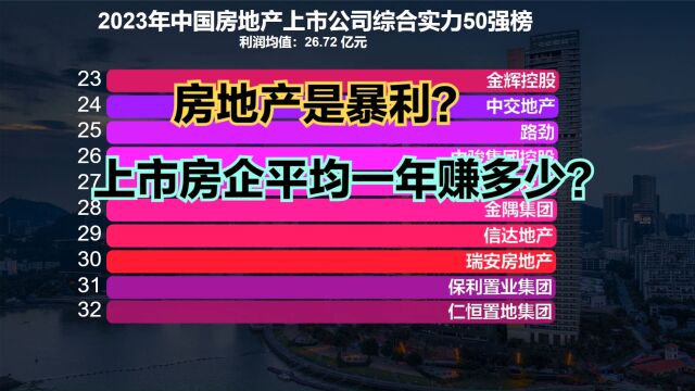 房地产到底有多暴利?2023年中国上市房企50强,想不到利润这么高