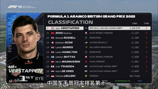 7.8 F1新闻晨报 F1大奖赛一二练赛果报道 英国各车队升级情况