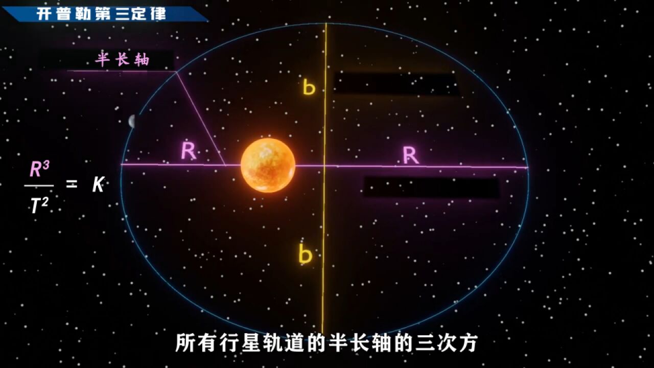 开普勒定律,物理行星运动三大定律