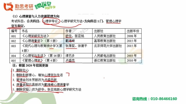 2020年北京师范大学心理学考研 书单调整复习方案