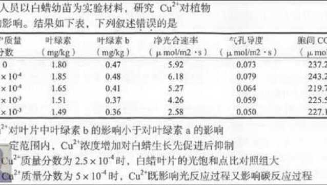 台州201911质量评估生物