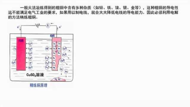 电解原理的应用电解精炼