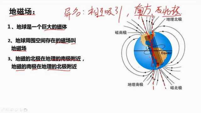 高中物理磁场004课(地磁场)