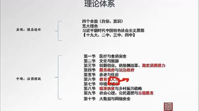 北洋燕园2020天津选调生面试内部考情及真题