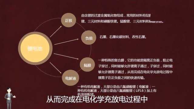 行业研究讨论分析,行业面分析的基本探讨——行业的产品结构分析