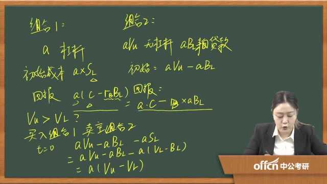 042020考研复试公司理财考试热点无税的MM定理一