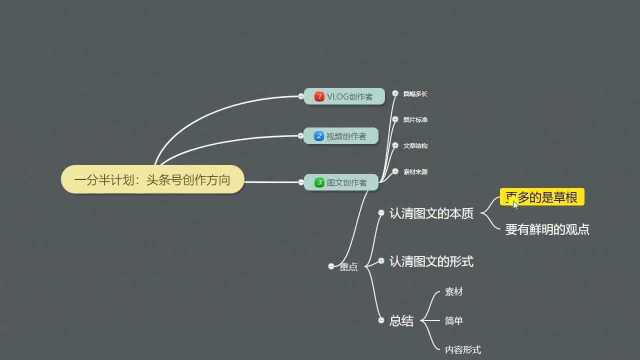 20节的内容描述如何简单的做自媒体,干货满满,今天圆满收官