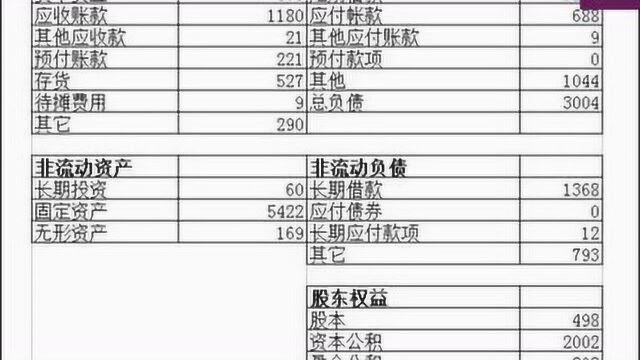 价值投资之基本面分析,公司财务分析下,财务报表的逻辑结构—案例分析