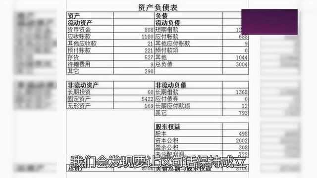 公司财务分析,财务报表的逻辑结构22,如何“赚钱”—财务分析的基本框架