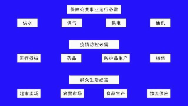 沭阳县工业企业复工