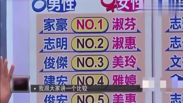 台湾人最爱取名叫“淑芬、家豪”,嘉宾:不信你到菜市场喊一声!